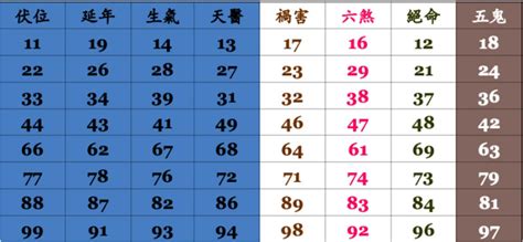 21數字吉凶|數字吉凶查詢